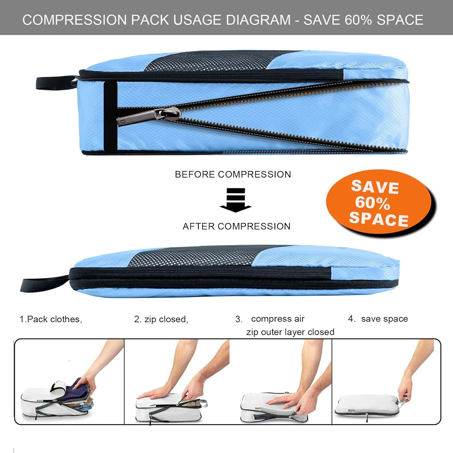 6 Set Compression Packing Cubes for Suitcases, Space-Saving Packing Cubes for Travel, Durable Suitcase Organizer Bags Set for Travel Essentials, Double Zipper Compression Packing Cubes, Blue.